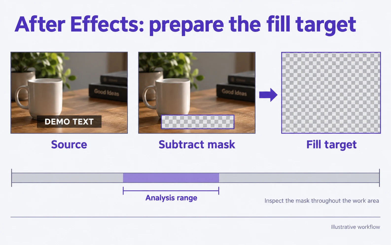 Illustrative workflow showing a subtitle source, subtract mask, transparent fill target and analysis range.