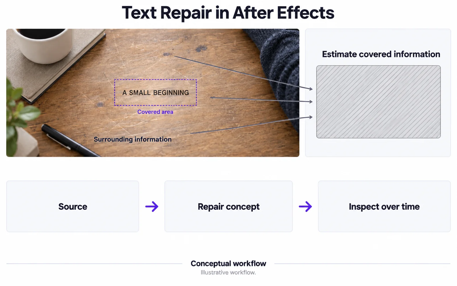 After Effects estimates information hidden by text