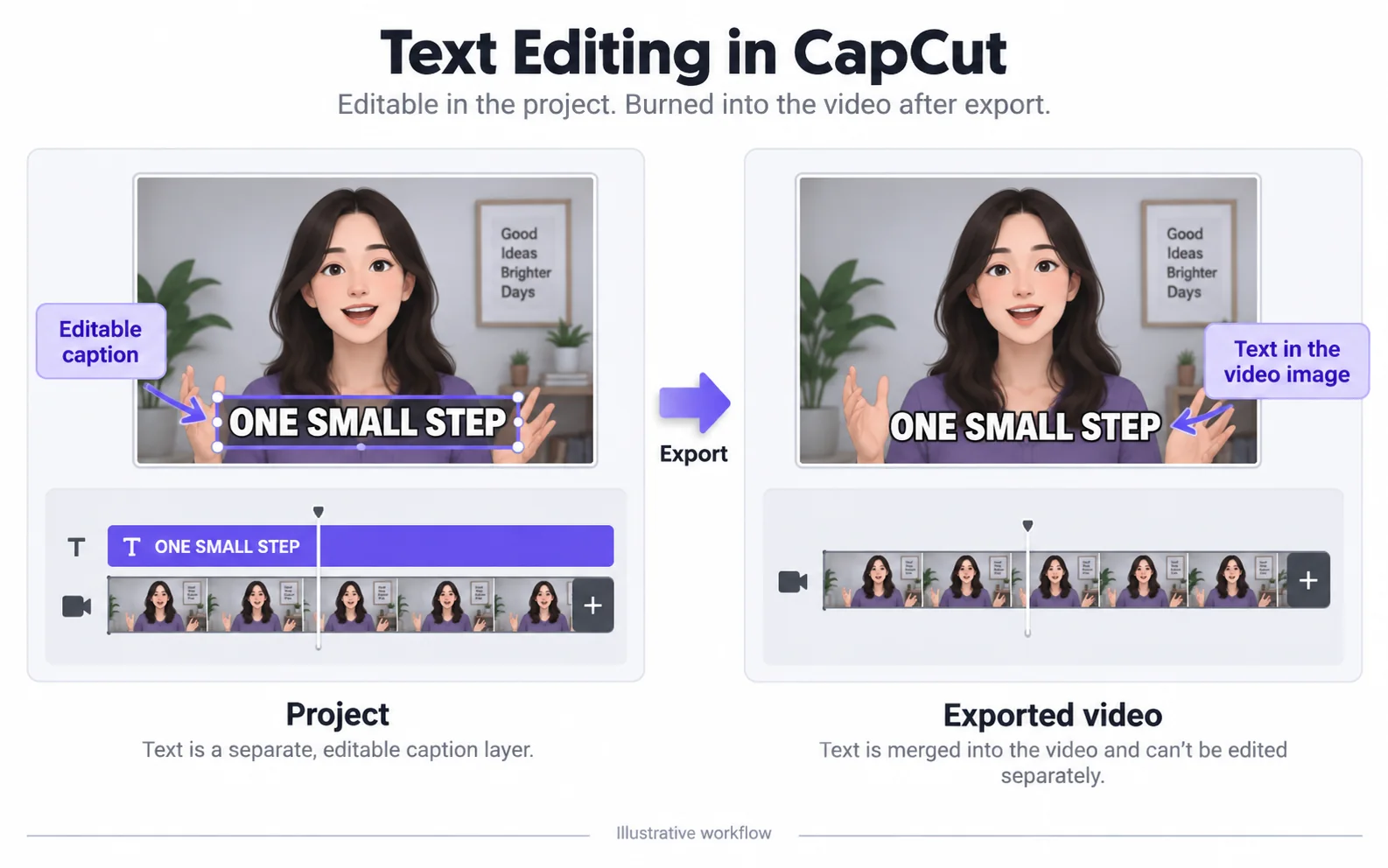 CapCut project captions versus text in an exported clip
