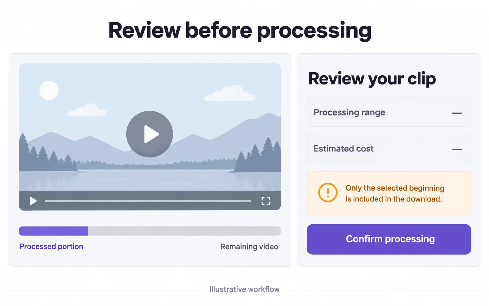 Review the opening processing range and credit cost